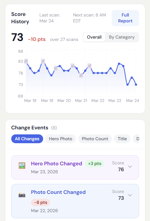 ListingPulse Overall view — mobile