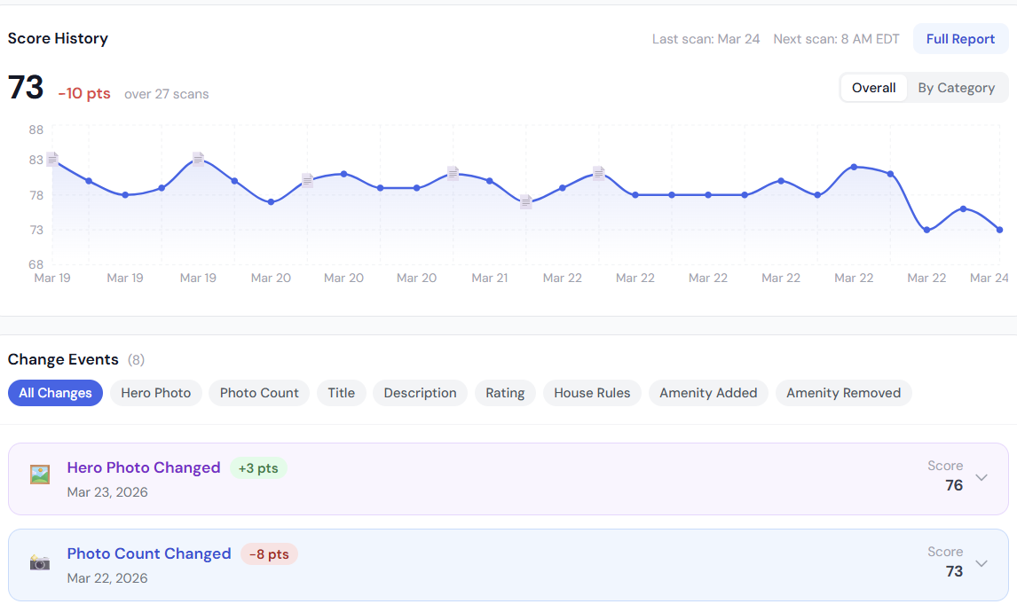 ListingPulse Overall view